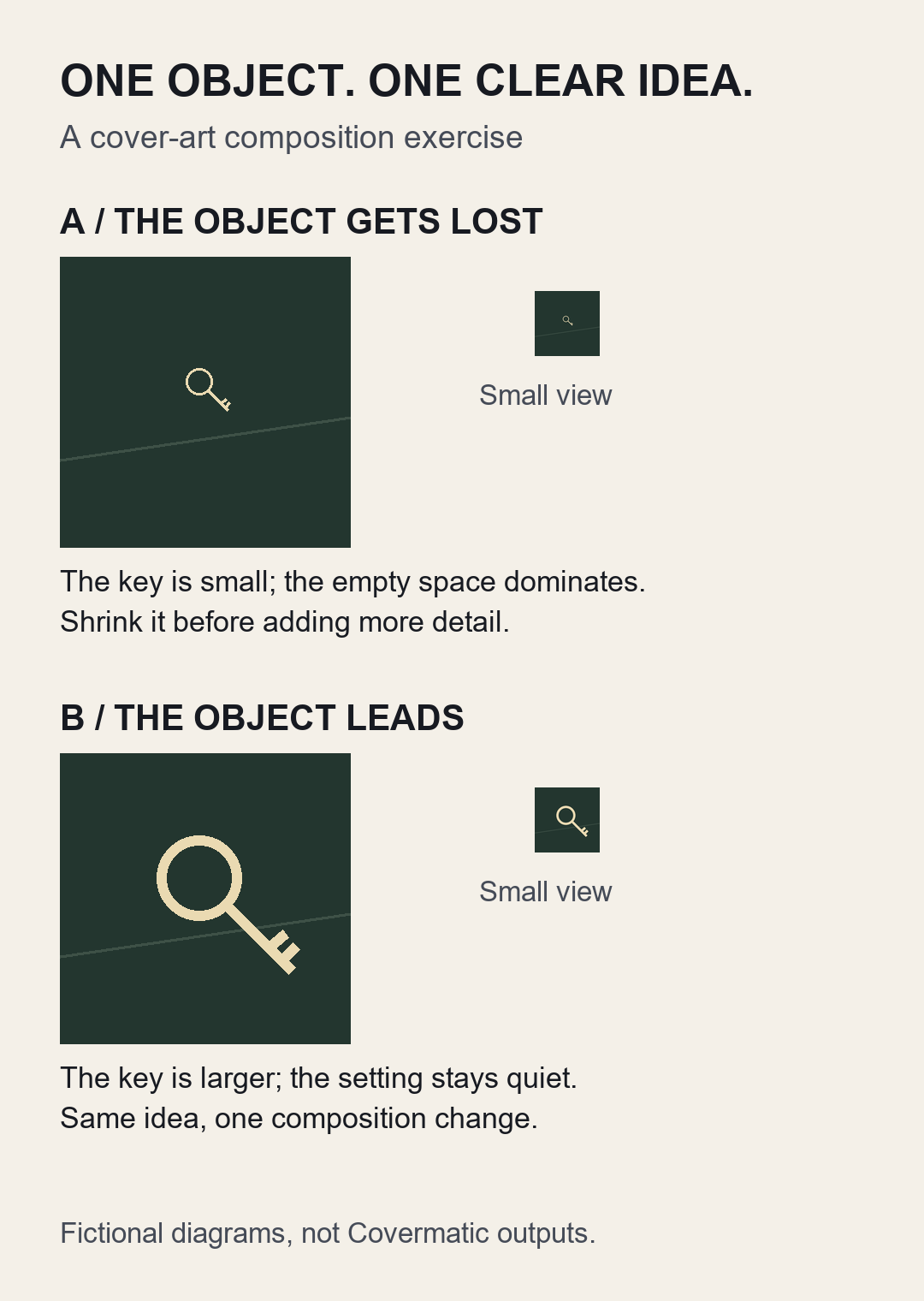 Fictional key-cover diagrams: a small key disappears in the reduced view; enlarging the key makes it clearer while keeping the quiet setting.